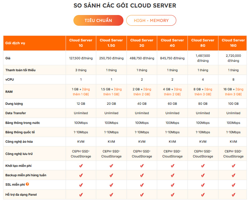 Dịch vụ Thuê Cloud Server