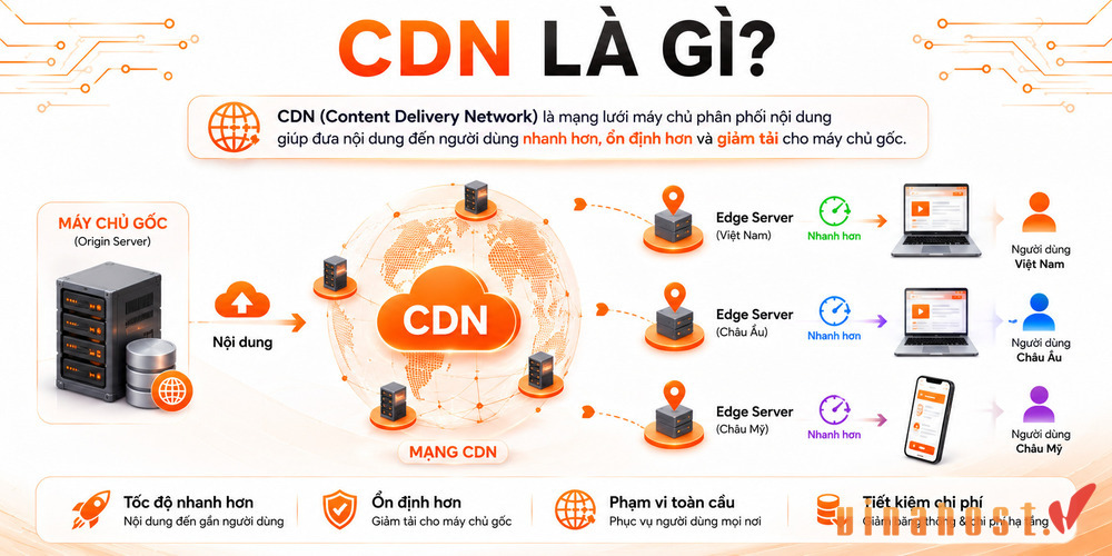 CDN vs P2P - khái niệm CDN