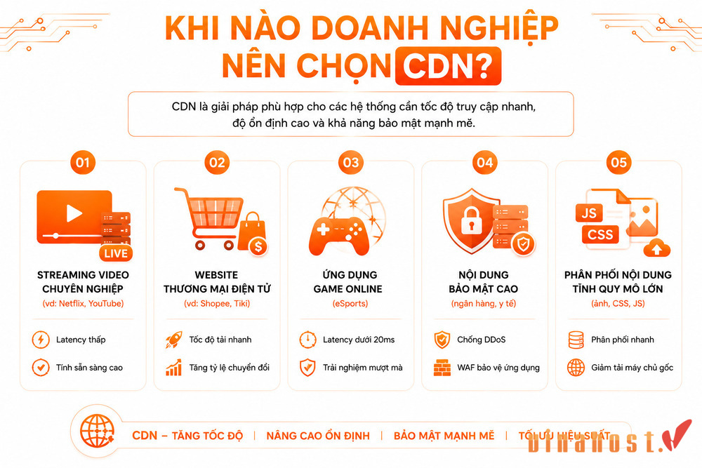 Doanh nghiệp nên chọn CDN khi nào