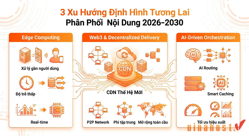 Các xu hướng định hình tương lai 