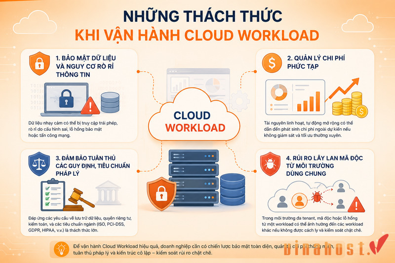 Những thách thức của Cloud Workload