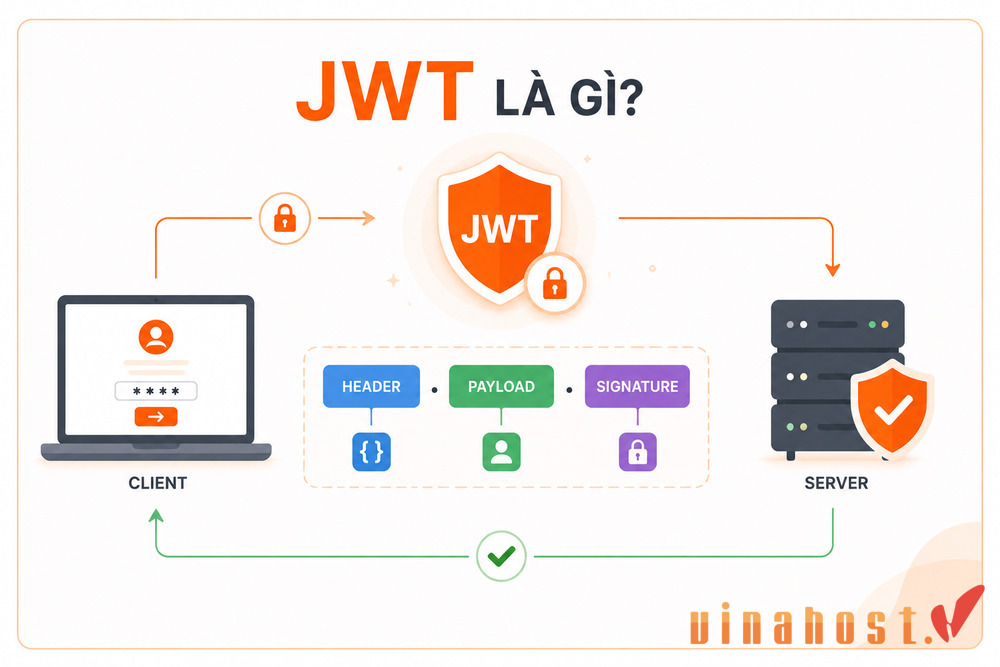 jwt la gi - #1 Hosting Giá Rẻ, VPS Giá Rẻ, Máy Chủ Vật Lý, Email, Cloud Server Tổng quan JWT là gì