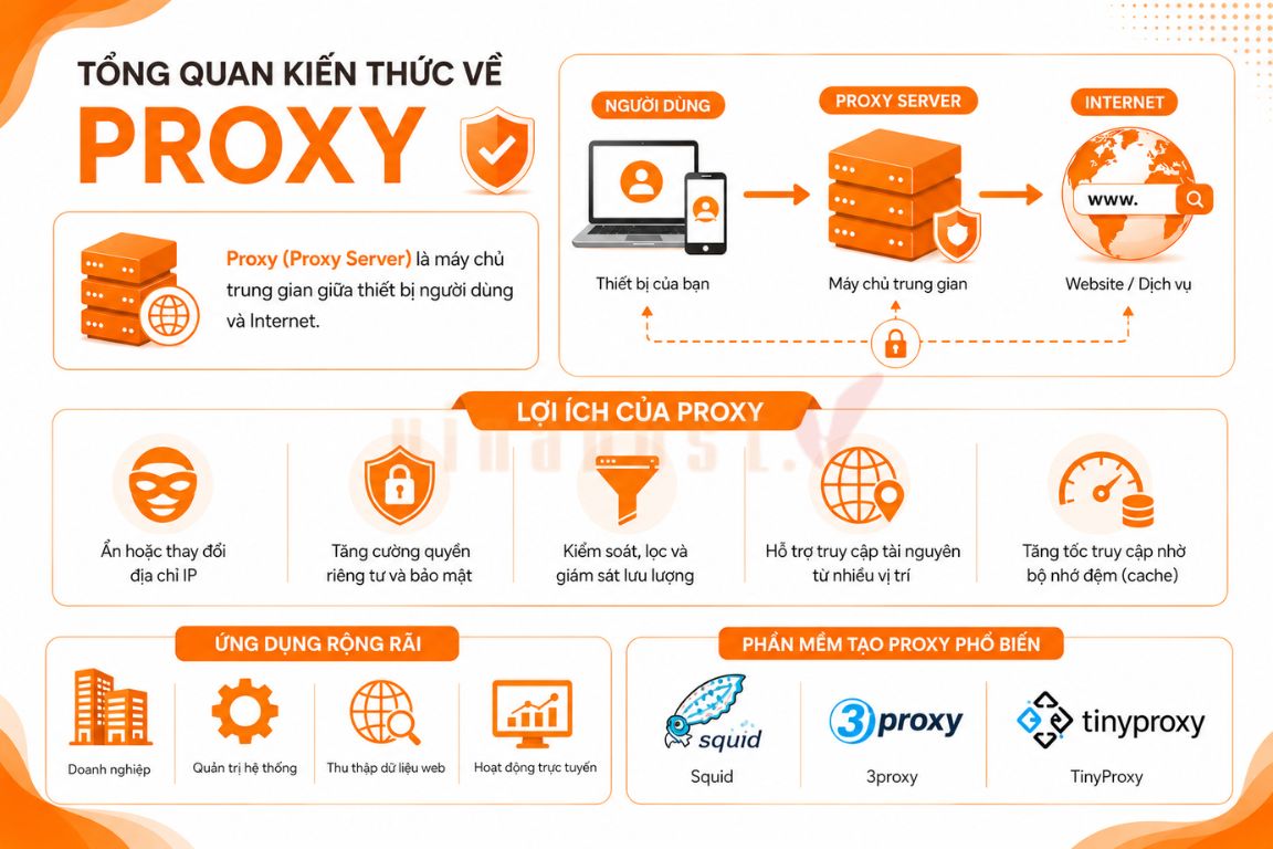 tao proxy bang vps 1 - #1 Hosting Giá Rẻ, VPS Giá Rẻ, Máy Chủ Vật Lý, Email, Cloud Server Proxy là máy chủ trung gian đứng giữa thiết bị người dùng và Internet, giúp chuyển tiếp yêu cầu truy cập, ẩn địa chỉ IP, tăng cường bảo mật và hỗ trợ kiểm soát lưu lượng mạng.