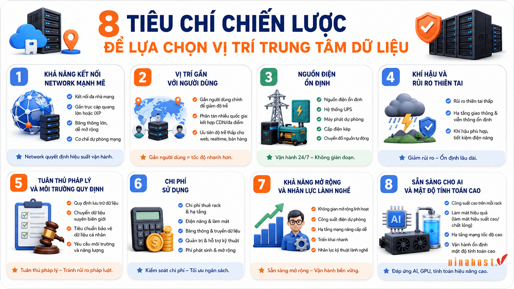 vi tri data center 7 1 - #1 Hosting Giá Rẻ, VPS Giá Rẻ, Máy Chủ Vật Lý, Email, Cloud Server 8 Tiêu chí để lựa chọn vị trí trung tâm dữ liệu