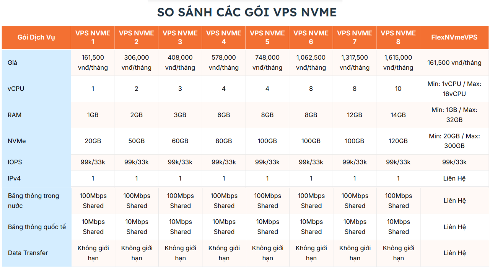 bang gia vps nvme - #1 Hosting Giá Rẻ, VPS Giá Rẻ, Máy Chủ Vật Lý, Email, Cloud Server