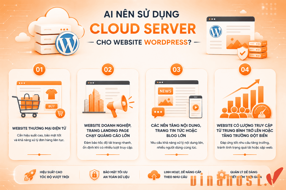 cloud server cho website wordpress 1 - #1 Hosting Giá Rẻ, VPS Giá Rẻ, Máy Chủ Vật Lý, Email, Cloud Server Ai nên sử dụng Cloud server