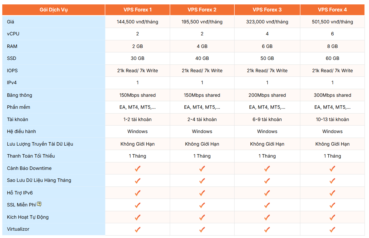 bang gia vps forex vinahost - #1 Hosting Giá Rẻ, VPS Giá Rẻ, Máy Chủ Vật Lý, Email, Cloud Server Bảng giá VPS Forex