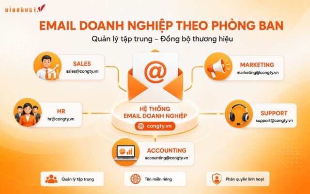 email doanh nghiep 2 - #1 Hosting Giá Rẻ, VPS Giá Rẻ, Máy Chủ Vật Lý, Email, Cloud Server hệ thống email doanh nghiệp theo phòng ban