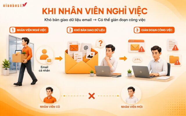 email doanh nghiep 3 - #1 Hosting Giá Rẻ, VPS Giá Rẻ, Máy Chủ Vật Lý, Email, Cloud Server hạn chế khi sử dụng email cá nhân cho doanh nghiệp
