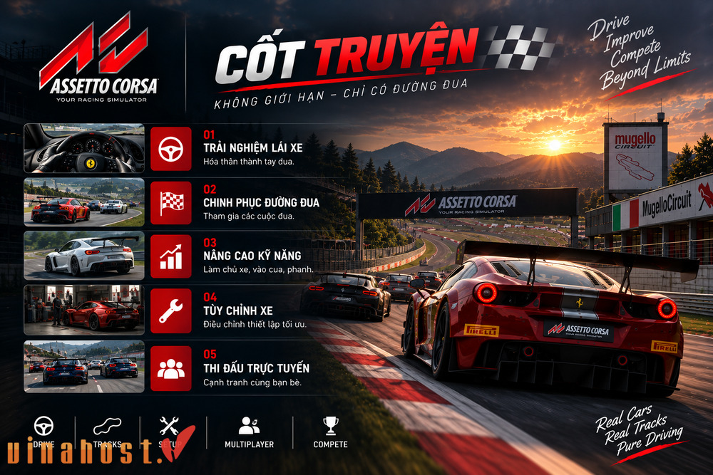 Game Assetto Corsa la gi 1 - #1 Hosting Giá Rẻ, VPS Giá Rẻ, Máy Chủ Vật Lý, Email, Cloud Server Cốt truyện của game Assetto Corsa