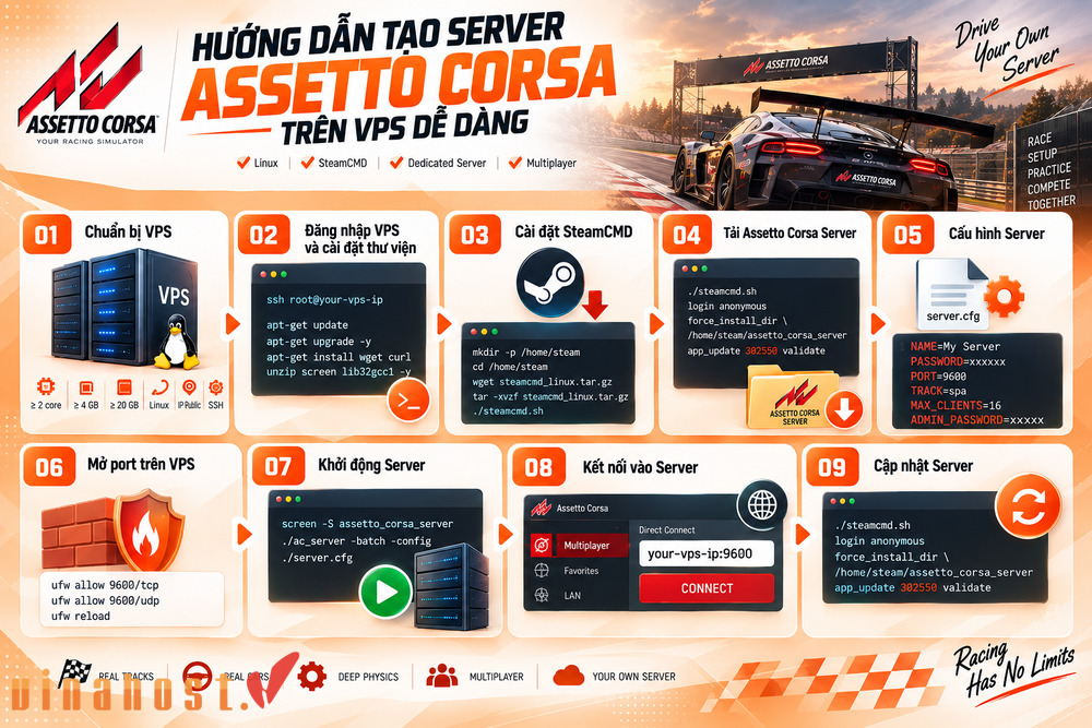 Game Assetto Corsa la gi 3 - #1 Hosting Giá Rẻ, VPS Giá Rẻ, Máy Chủ Vật Lý, Email, Cloud Server cách tạo Server Assetto Corsa trên VPS dễ