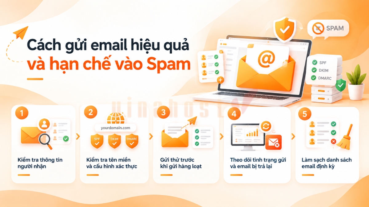 cach gui email hieu qua 1 - #1 Hosting Giá Rẻ, VPS Giá Rẻ, Máy Chủ Vật Lý, Email, Cloud Server Cách gửi email hiệu quả và hạn chế vào Spam