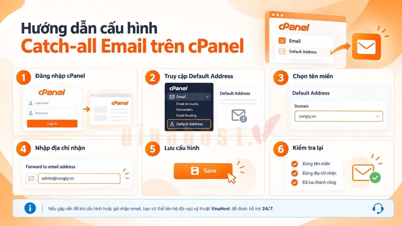 cau hinh catch all email 4 - #1 Hosting Giá Rẻ, VPS Giá Rẻ, Máy Chủ Vật Lý, Email, Cloud Server Hướng dẫn cấu hình Catch-all Email trên cPanel