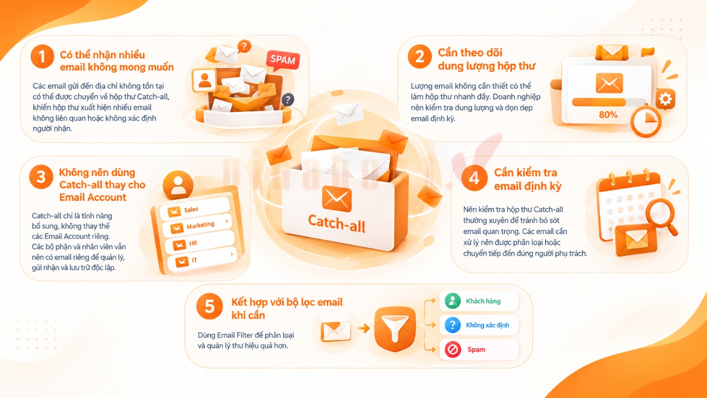 cau hinh catch all email 5 - #1 Hosting Giá Rẻ, VPS Giá Rẻ, Máy Chủ Vật Lý, Email, Cloud Server Những lưu ý khi sử dụng Catch-all Email