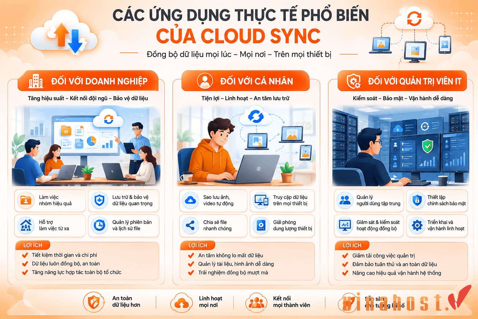 Ứng dụng phổ biến của Cloud Sync