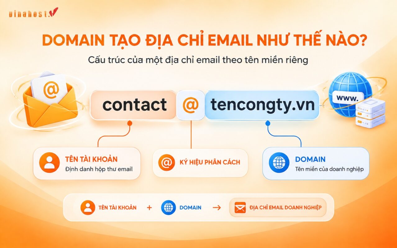 domain tao dia chi email - #1 Hosting Giá Rẻ, VPS Giá Rẻ, Máy Chủ Vật Lý, Email, Cloud Server Domain tạo địa chỉ email theo tên miền riêng contact@tencongty.vn