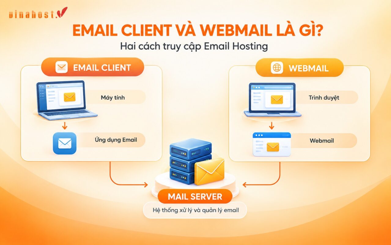email client va webmail - #1 Hosting Giá Rẻ, VPS Giá Rẻ, Máy Chủ Vật Lý, Email, Cloud Server So sánh Email Client và Webmail trong hệ thống Email Hosting