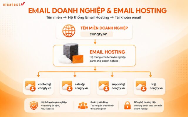email doanh ngiep 5 - #1 Hosting Giá Rẻ, VPS Giá Rẻ, Máy Chủ Vật Lý, Email, Cloud Server email doanh nghiệp & email hosting
