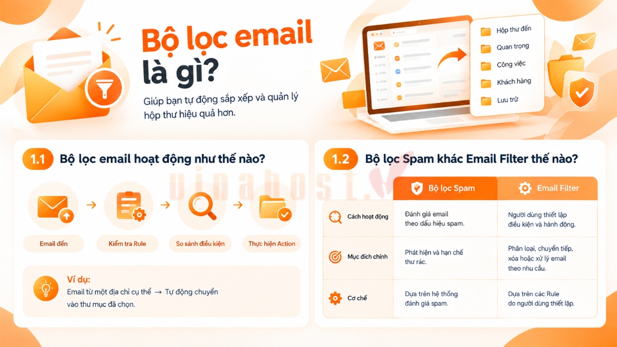 loc mail voi email hosting 1 - #1 Hosting Giá Rẻ, VPS Giá Rẻ, Máy Chủ Vật Lý, Email, Cloud Server Bộ lọc email (Email Filter) là tính năng giúp tự động phân loại, chuyển tiếp, lưu trữ hoặc xóa email dựa trên các điều kiện được thiết lập trước.