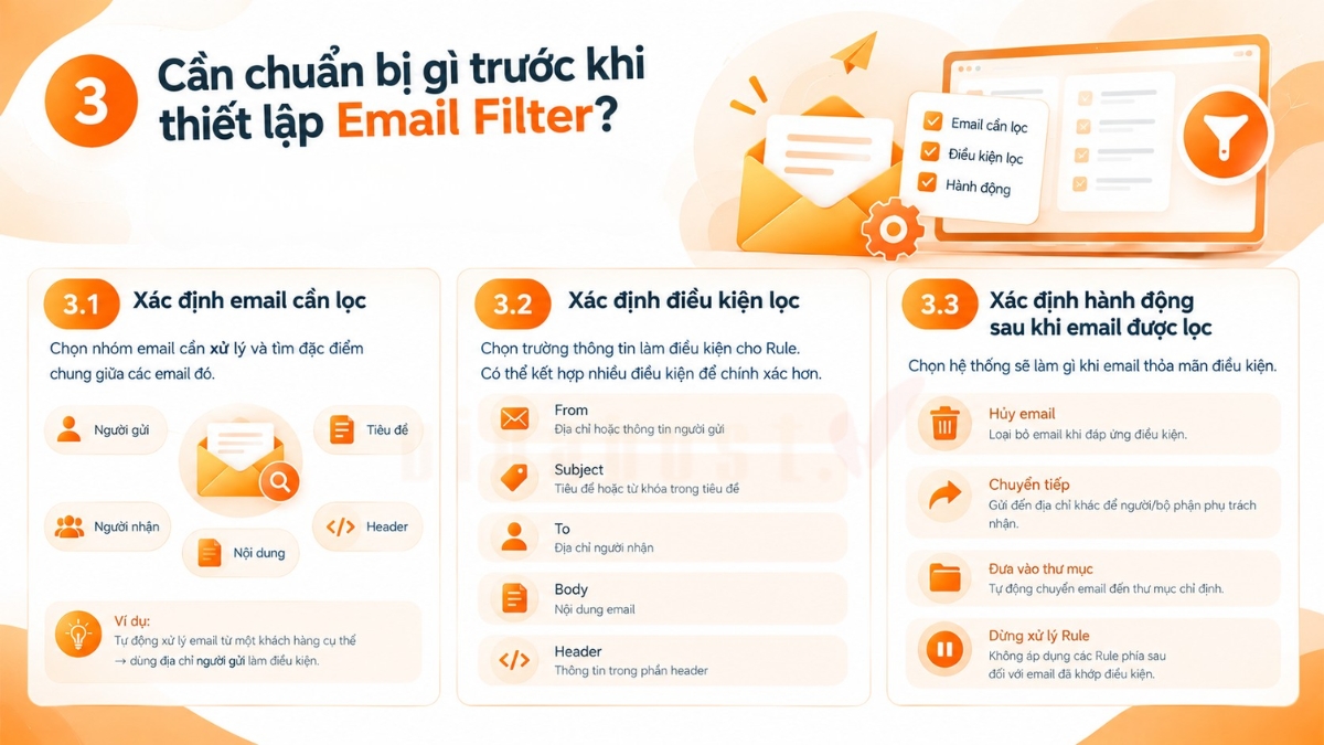 loc mail voi email hosting 2 - #1 Hosting Giá Rẻ, VPS Giá Rẻ, Máy Chủ Vật Lý, Email, Cloud Server Cần chuẩn bị gì trước khi thiết lập Email Filter?