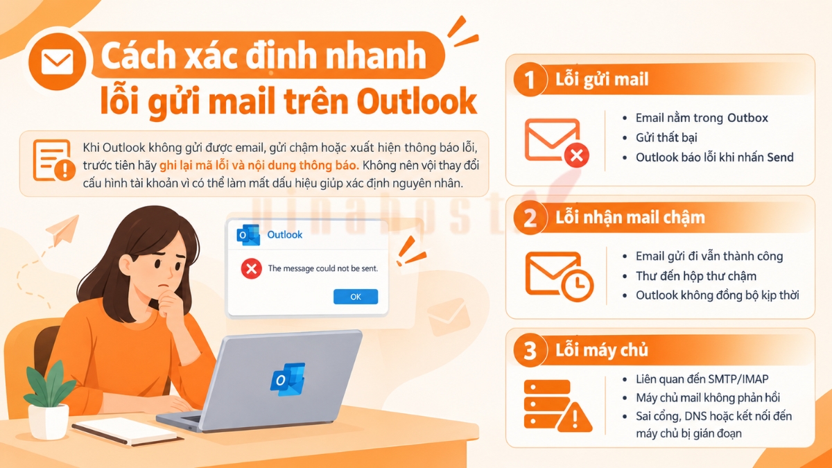 Cách xác định nhanh lỗi gửi mail trên Outlook