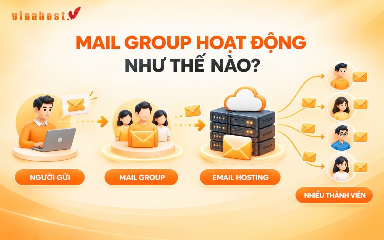mail group hoat dong nhu the nao - #1 Hosting Giá Rẻ, VPS Giá Rẻ, Máy Chủ Vật Lý, Email, Cloud Server Mail Group hoạt động như thế nào trong Email Hosting