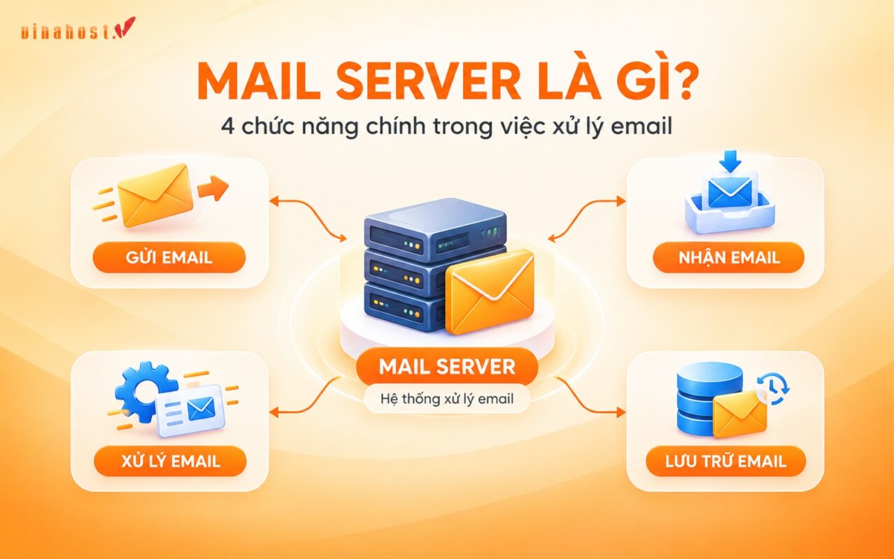 mail server la gi - #1 Hosting Giá Rẻ, VPS Giá Rẻ, Máy Chủ Vật Lý, Email, Cloud Server Mail Server có nhiệm vụ gửi nhận xử lý và lưu trữ email