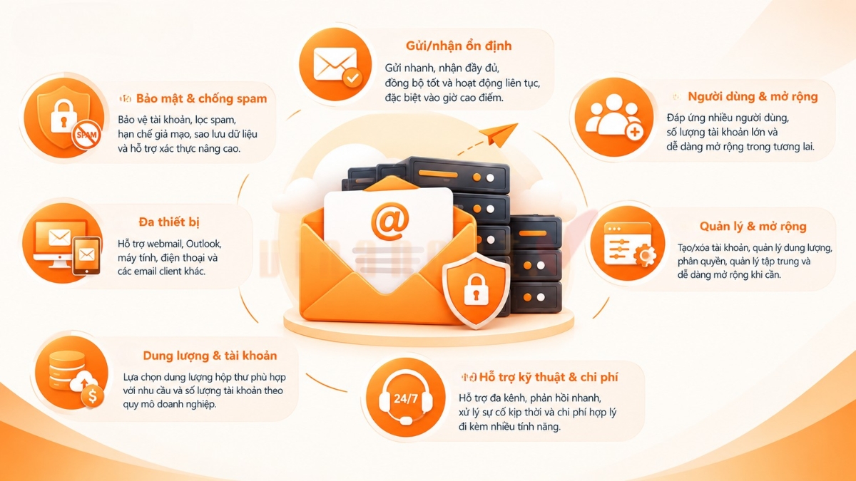 nha cung cap email hosting 3 - #1 Hosting Giá Rẻ, VPS Giá Rẻ, Máy Chủ Vật Lý, Email, Cloud Server Tiêu Chí Chọn Nhà Cung Cấp Email Hosting