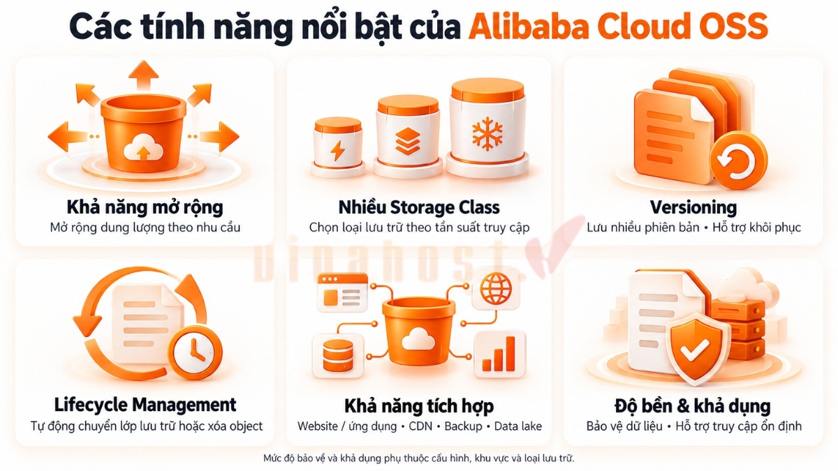 alibaba cloud oss 9 - #1 Hosting Giá Rẻ, VPS Giá Rẻ, Máy Chủ Vật Lý, Email, Cloud Server Các tính năng nổi bật của Alibaba Cloud OSS