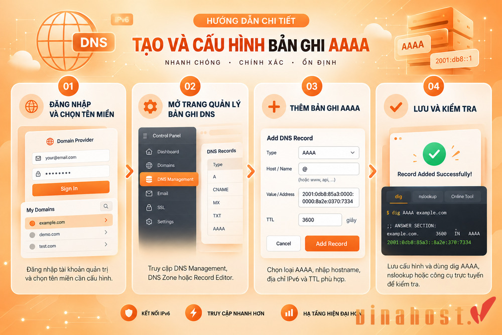 Hướng dẫn tạo và cấu hình bản ghi AAAA