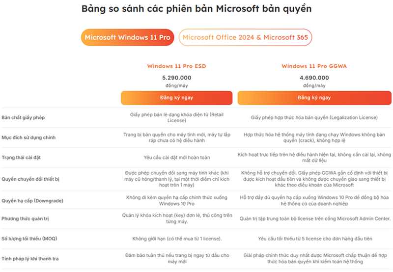 Dịch Vụ window11 Pro VNH