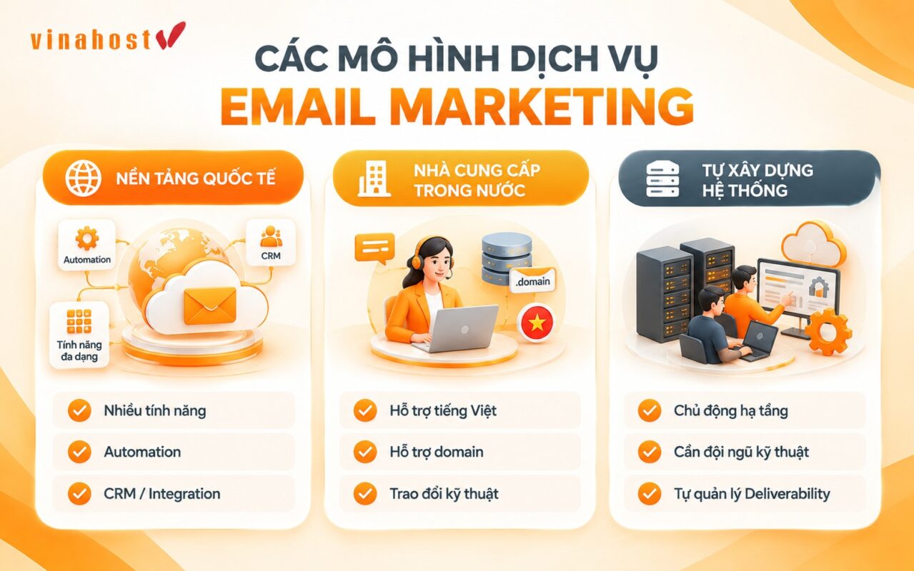 cac mo hinh dich vu email marketing - #1 Hosting Giá Rẻ, VPS Giá Rẻ, Máy Chủ Vật Lý, Email, Cloud Server Ba mô hình dịch vụ Email Marketing phổ biến cho doanh nghiệp