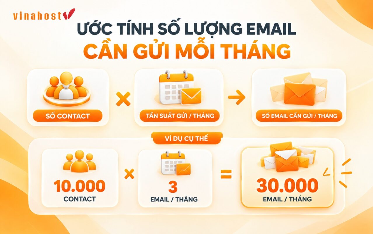 cach tinh so luong email can gui moi thang - #1 Hosting Giá Rẻ, VPS Giá Rẻ, Máy Chủ Vật Lý, Email, Cloud Server Công thức tính số lượng Email Marketing cần gửi mỗi tháng