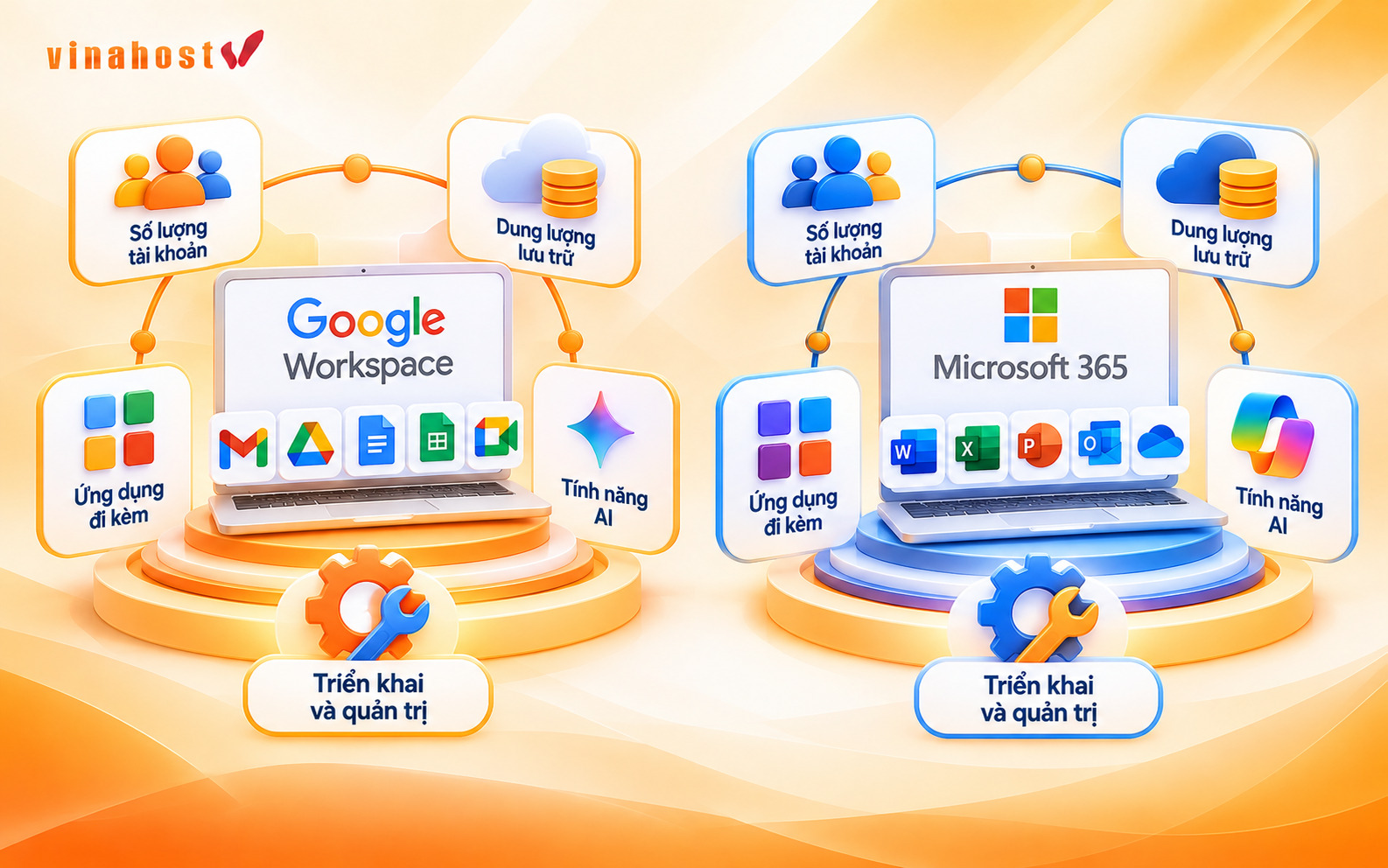 chi phi google workspace microsoft 365 - #1 Hosting Giá Rẻ, VPS Giá Rẻ, Máy Chủ Vật Lý, Email, Cloud Server Các yếu tố ảnh hưởng đến chi phí Google Workspace và Microsoft 365