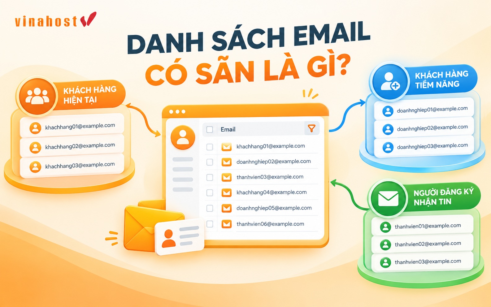 danh sach email khach hang co san - #1 Hosting Giá Rẻ, VPS Giá Rẻ, Máy Chủ Vật Lý, Email, Cloud Server Minh họa danh sách email khách hàng được phân loại theo nhóm đối tượng