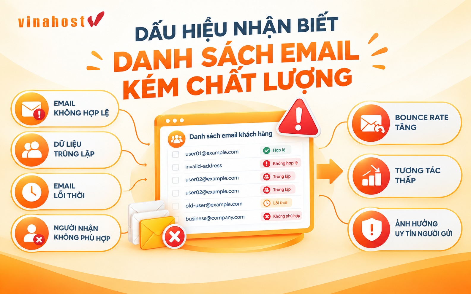 dau hieu danh sach email kem chat luong - #1 Hosting Giá Rẻ, VPS Giá Rẻ, Máy Chủ Vật Lý, Email, Cloud Server Dấu hiệu nhận biết danh sách Email có sẵn kém chất lượng