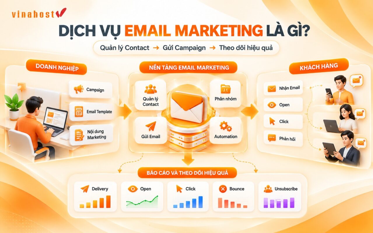 Dịch vụ Email Marketing là gì và cách doanh nghiệp gửi email đến khách hàng
