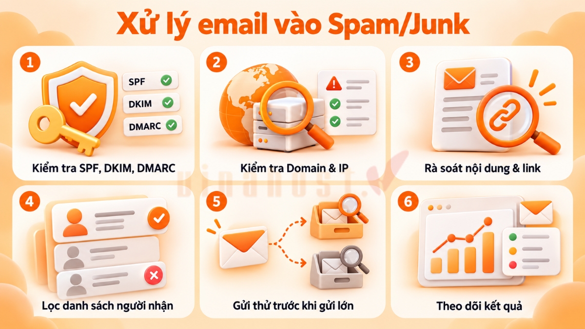 email bi spam junk 3 - #1 Hosting Giá Rẻ, VPS Giá Rẻ, Máy Chủ Vật Lý, Email, Cloud Server Cách xử lý khi email liên tục vào Spam/Junk