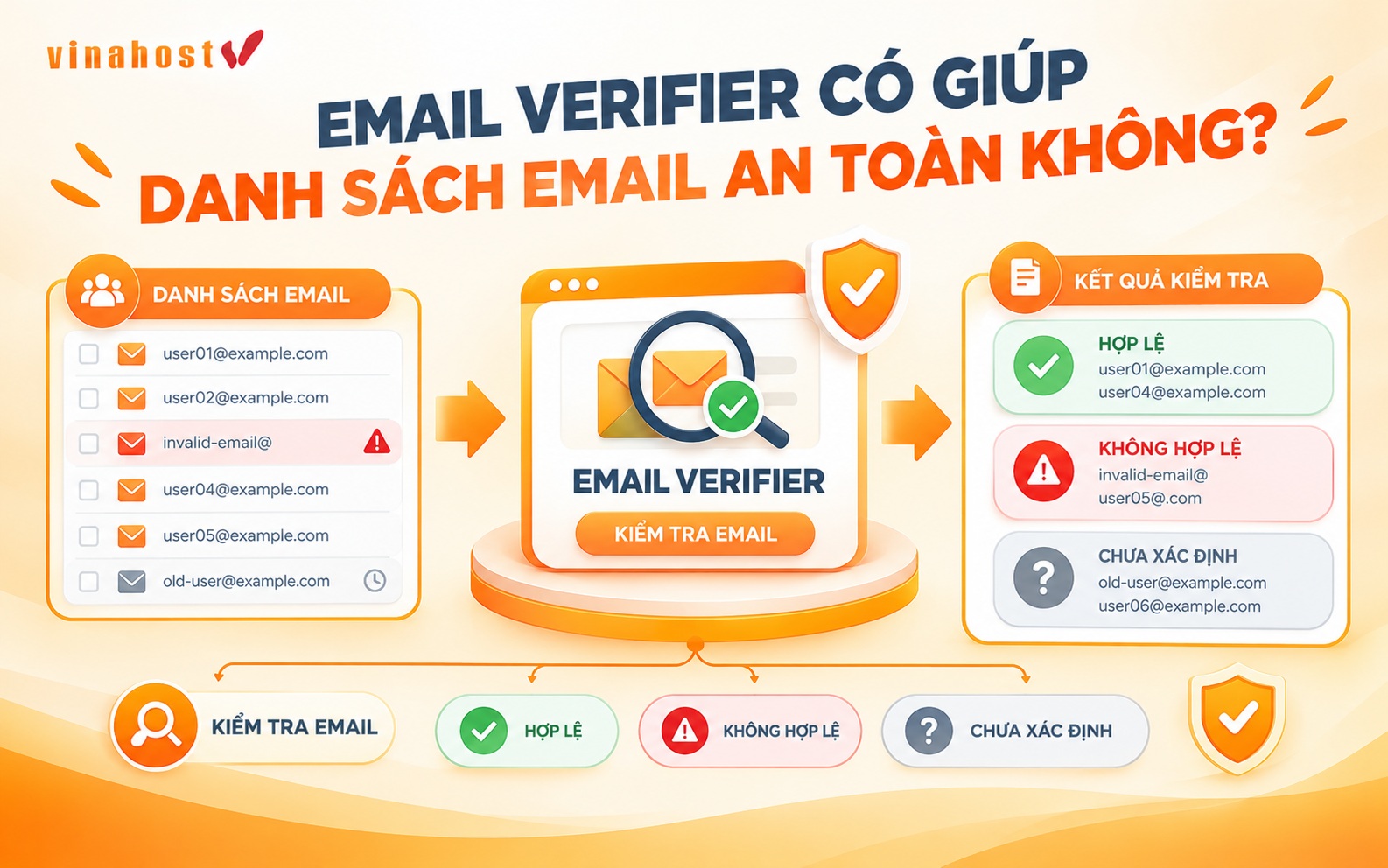 email verifier kiem tra chat luong email - #1 Hosting Giá Rẻ, VPS Giá Rẻ, Máy Chủ Vật Lý, Email, Cloud Server Email Verifier hỗ trợ kiểm tra và xác minh chất lượng địa chỉ email