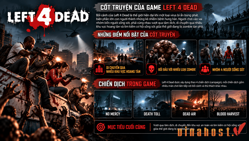 game left 4 dead la gi 1 - #1 Hosting Giá Rẻ, VPS Giá Rẻ, Máy Chủ Vật Lý, Email, Cloud Server Cốt truyện của game Left 4 Dead