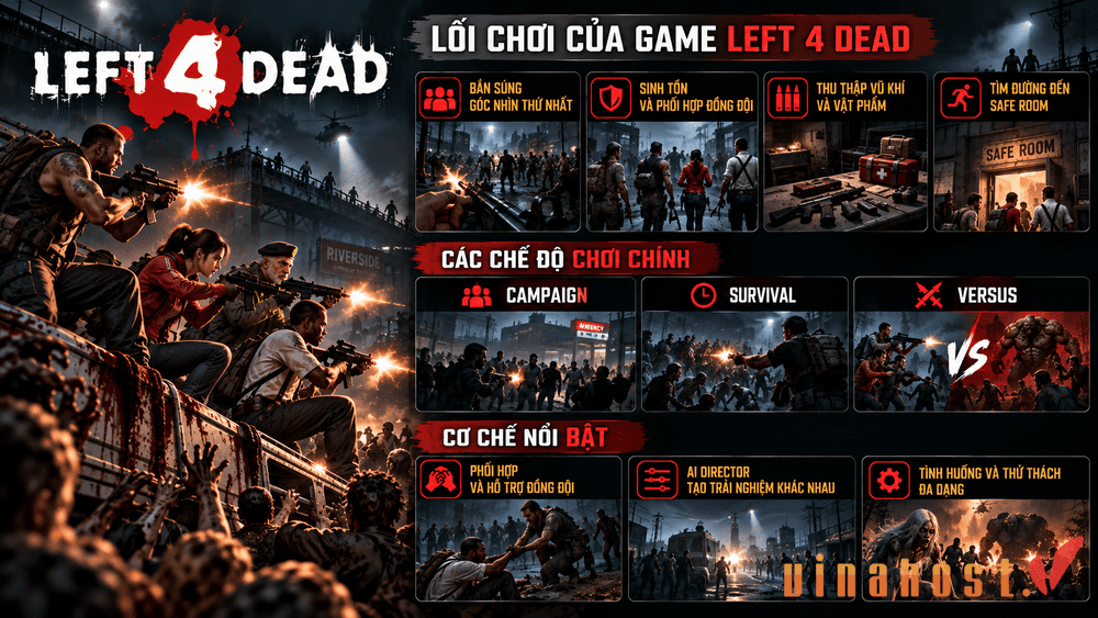 game left 4 dead la gi 2 - #1 Hosting Giá Rẻ, VPS Giá Rẻ, Máy Chủ Vật Lý, Email, Cloud Server Lối chơi của game Left 4 Dead,