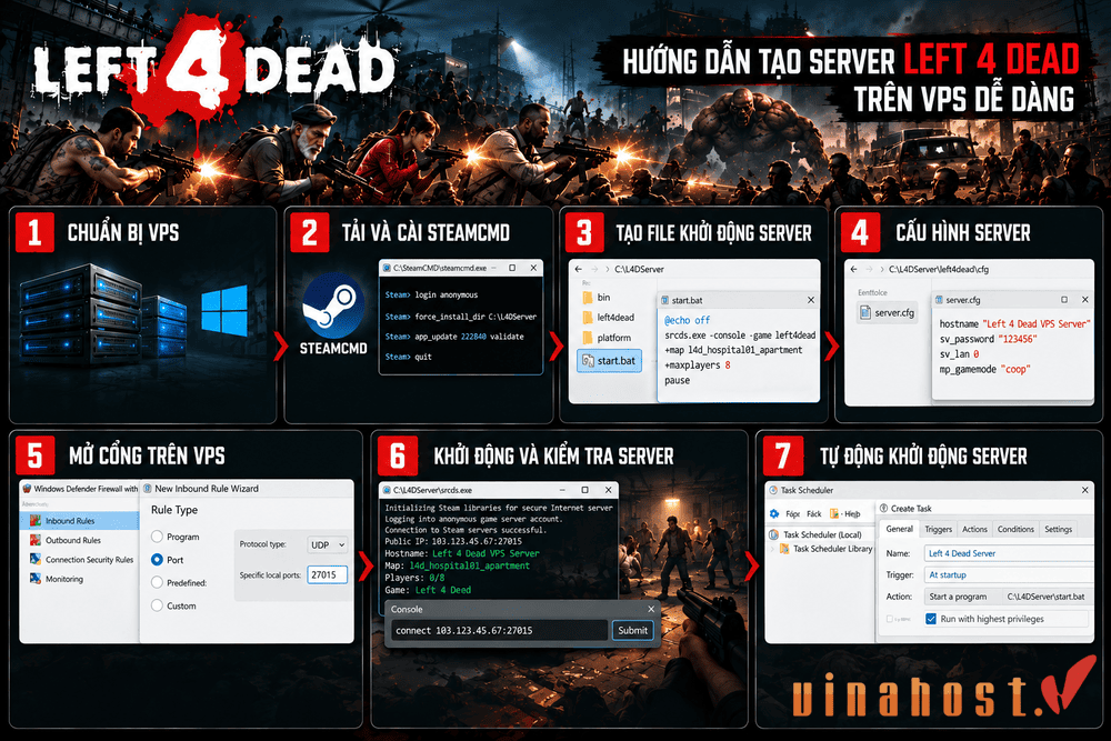 game left 4 dead la gi 3 - #1 Hosting Giá Rẻ, VPS Giá Rẻ, Máy Chủ Vật Lý, Email, Cloud Server Hướng dẫn cách tạo Server Left 4 Dead trên VPS