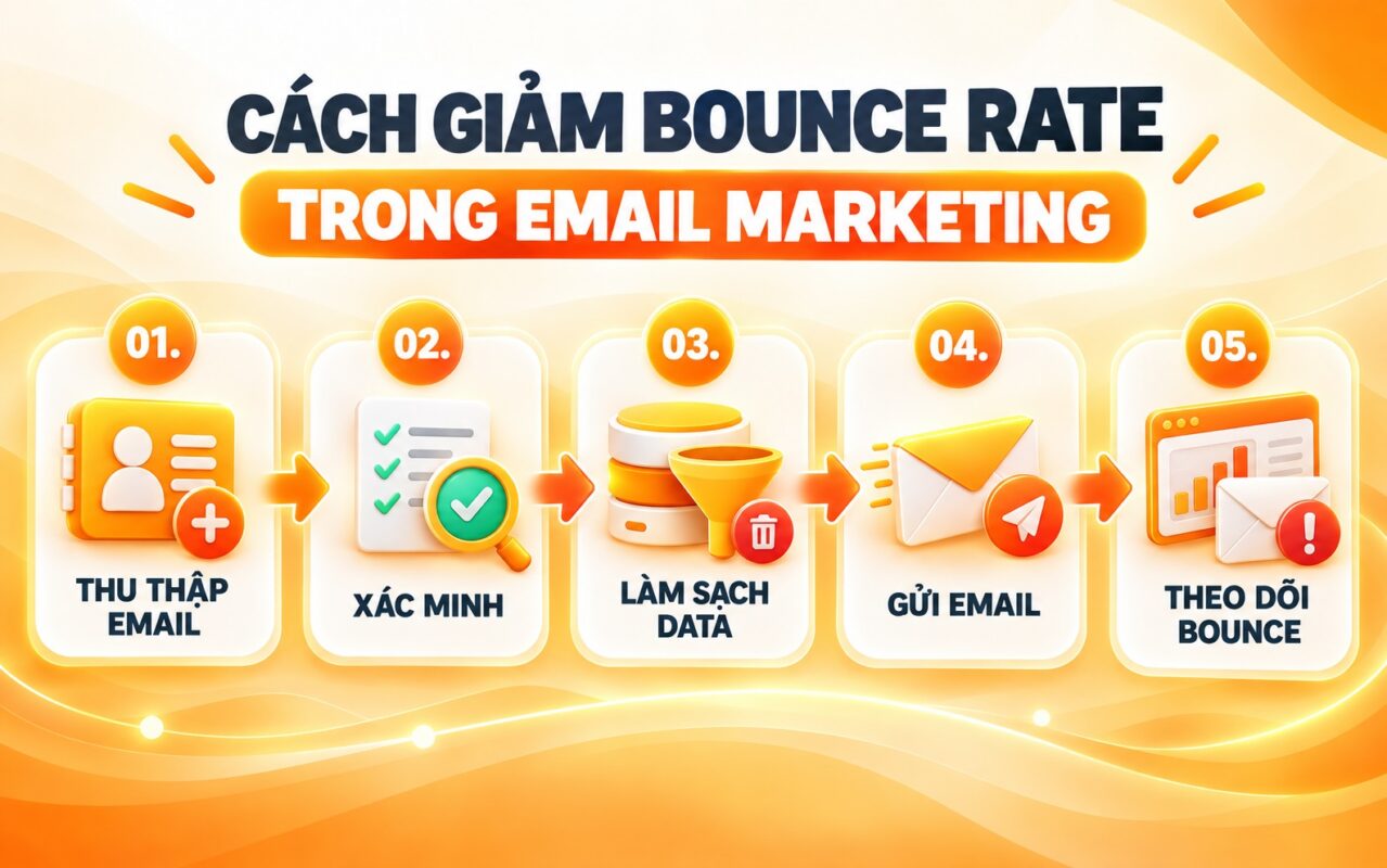 giam bounce rate email marketing - #1 Hosting Giá Rẻ, VPS Giá Rẻ, Máy Chủ Vật Lý, Email, Cloud Server Cách giảm Bounce Rate trong Email Marketing