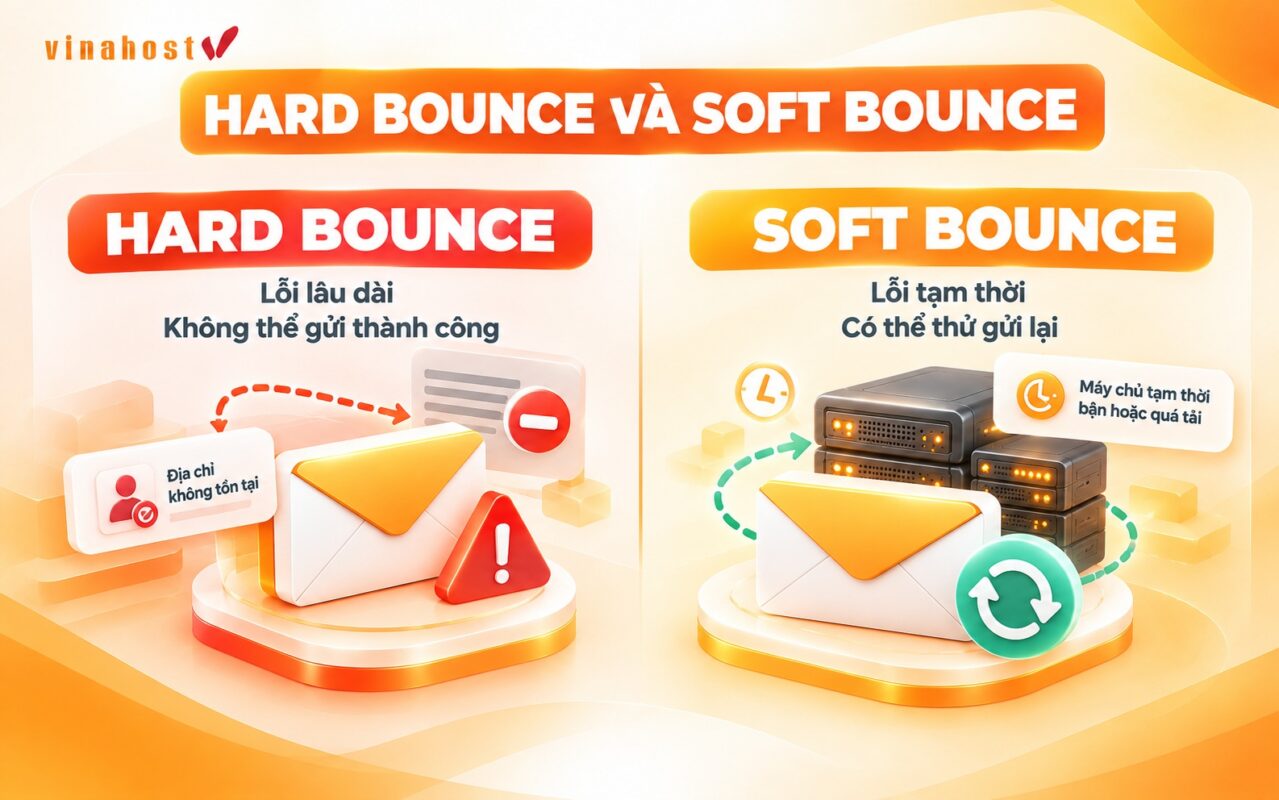 hard bounce va soft bounce - #1 Hosting Giá Rẻ, VPS Giá Rẻ, Máy Chủ Vật Lý, Email, Cloud Server Phân biệt Hard Bounce và Soft Bounce trong Email Marketing