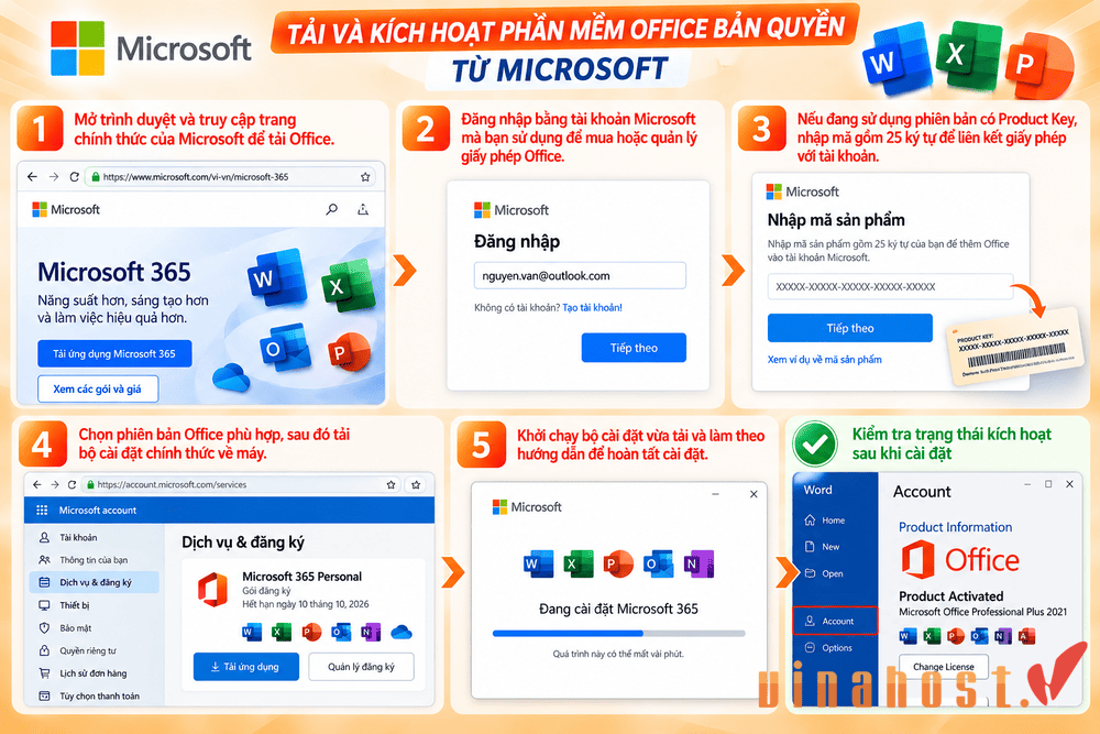 Tải và kích hoạt Office bản quyền trực tiếp từ Microsoft