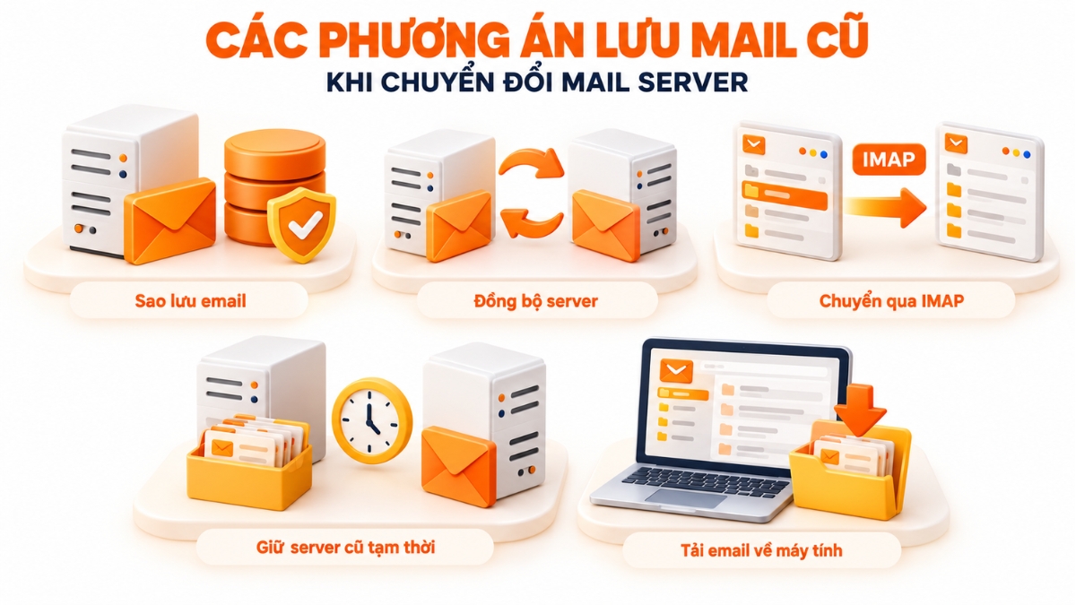 luu mail cu khi chuyen doi mail server 2 - #1 Hosting Giá Rẻ, VPS Giá Rẻ, Máy Chủ Vật Lý, Email, Cloud Server Các phương án lưu mail cũ khi chuyển đổi Mail Server
