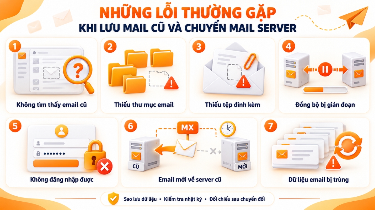 luu mail cu khi chuyen doi mail server 4 - #1 Hosting Giá Rẻ, VPS Giá Rẻ, Máy Chủ Vật Lý, Email, Cloud Server Những lỗi thường gặp khi lưu mail cũ và chuyển Mail Server