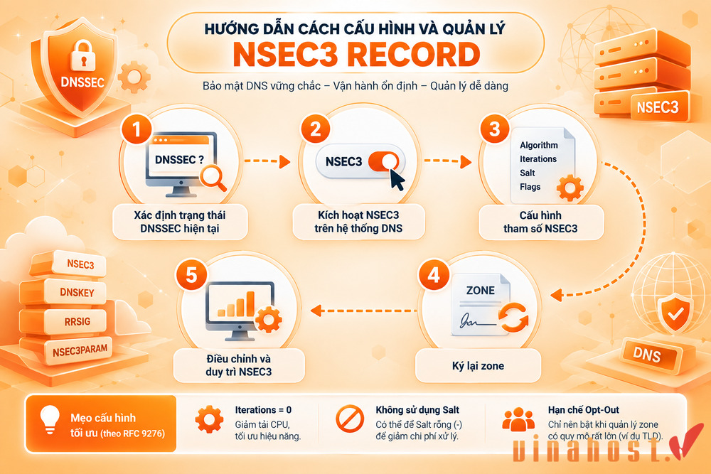 nsec3 record 3 - #1 Hosting Giá Rẻ, VPS Giá Rẻ, Máy Chủ Vật Lý, Email, Cloud Server Hướng dẫn cấu hình và quản lý NSEC3 Record