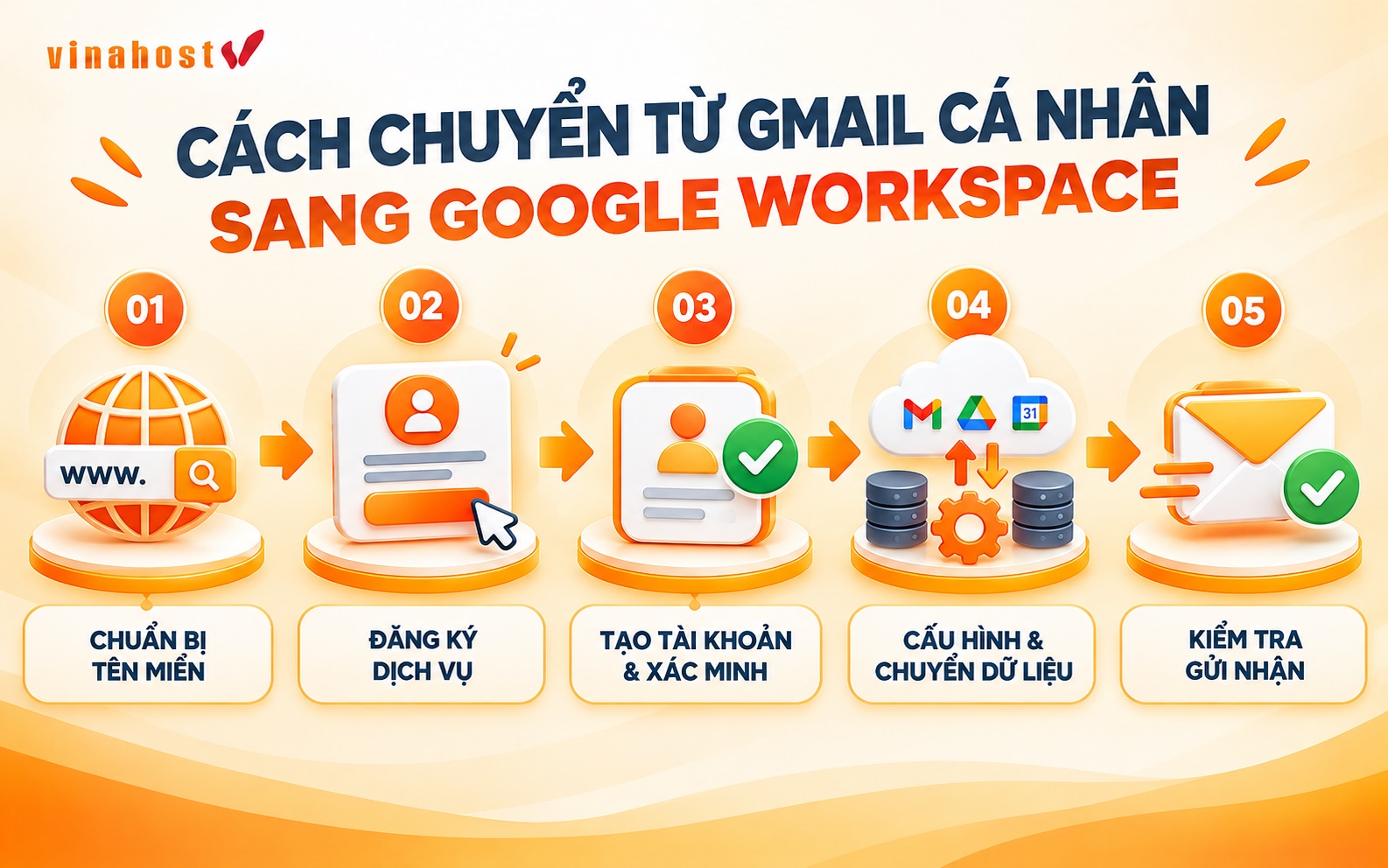 quy trinh chuyen gmail sang google workspace - #1 Hosting Giá Rẻ, VPS Giá Rẻ, Máy Chủ Vật Lý, Email, Cloud Server Quy trình chuyển từ Gmail cá nhân sang Google Workspace qua các bước thiết lập tên miền, tạo tài khoản và chuyển dữ liệu