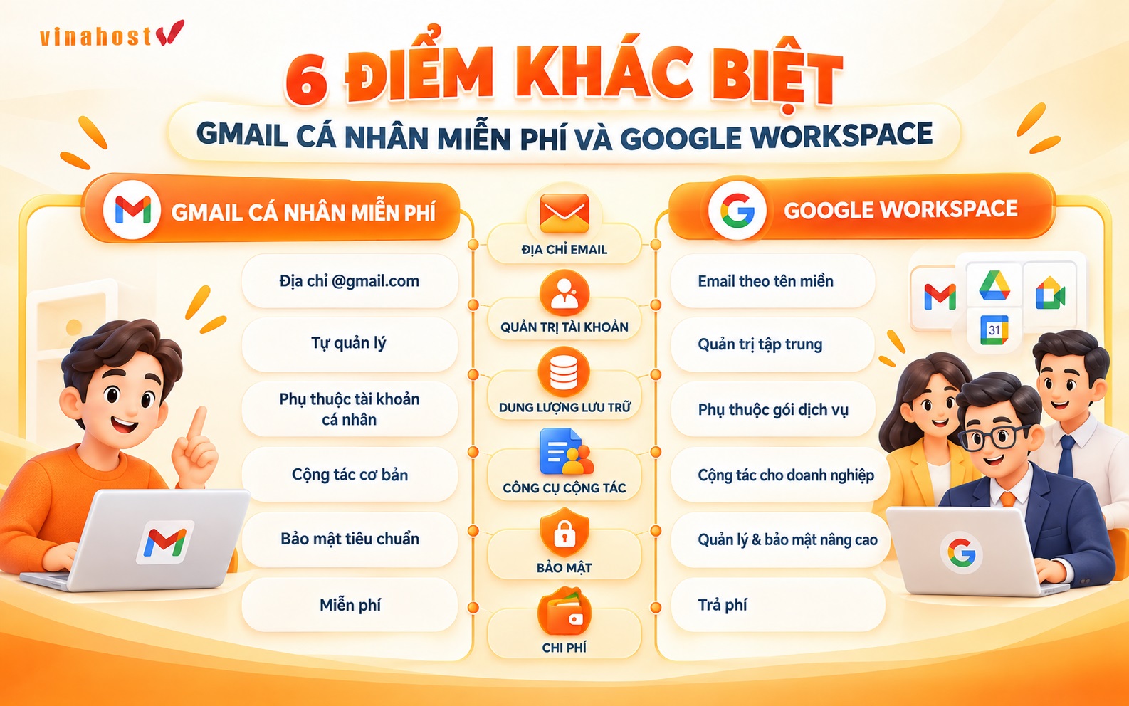 so sanh google workspace va gmail mien phi - #1 Hosting Giá Rẻ, VPS Giá Rẻ, Máy Chủ Vật Lý, Email, Cloud Server So sánh Google Workspace và Gmail miễn phí về email, quản trị, lưu trữ, bảo mật và chi phí